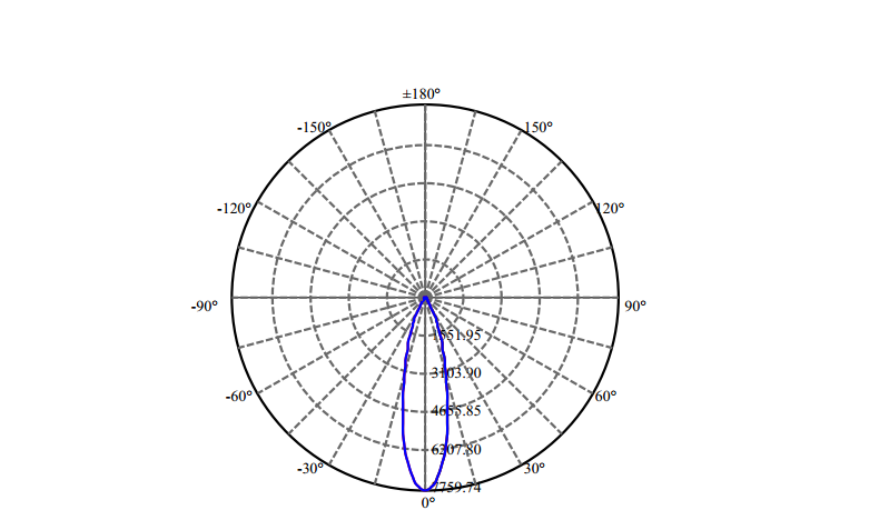 Nata Lighting Company Limited - High Efficiency Reflector